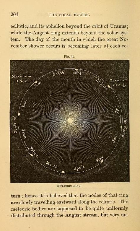 Astronomy Art Vintage, Vintage Astronomy Prints, Vintage Astronomy, Vintage Pages, Astronomy Poster, Astronomy Art, The Solar System, Picture Collage Wall, Vintage Poster Art