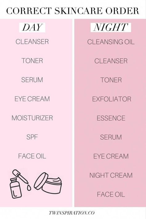 Order Of Skincare, Bentuk Alis, Mekap Mata, Skin Care Routine For 20s, Types Of Skin, Skin Care Order, Hair And Beauty, Face Oil, Skin Care Products