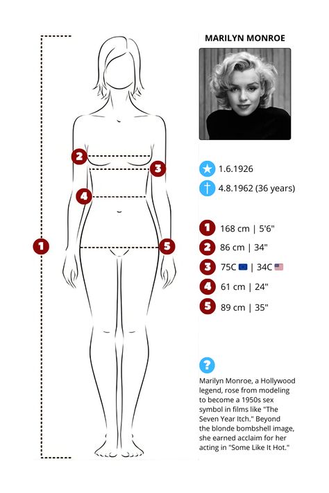 Marilyn Monroe Measurements, Marilyn Monroe Body Type, 52kg Woman, Marilyn Monroe Body, Merlin Monro, Marilyn Monroe Size, Marilyn Monroe Drawing, Hair Color Dark Brown, Body Measurement Chart