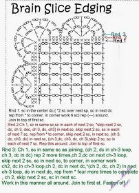 Filet Crochet: Crochet Thread Filet Lacet Skull Doily with Brain Slice Edging Day of the Dead Wicca Pagan Halloween Skull Doily, Extended Double Crochet, Fillet Crochet Charts, Pagan Halloween, Crochet Border Patterns, Fillet Crochet Patterns, Knitting Patterns Free Blanket, Crochet Skull, Filet Crochet Charts