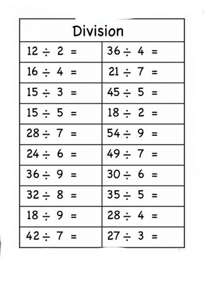 Simple Division Worksheets | Worksheet School Simple Division Worksheets, Division For Kids, Simple Division, Math Division Worksheets, Learning Websites For Kids, Free Math Printables, Teaching Math Elementary, Division Worksheets, Math Division