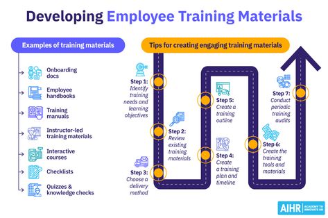 Guide to Developing Employee Training Materials (+ Examples) - AIHR Employee Training Plan Template, Employee Survey Questions, Hr Job, Training Strategy, Effective Leadership Skills, Wicked Problem, Award Speech, Employee Productivity, Job Interview Advice