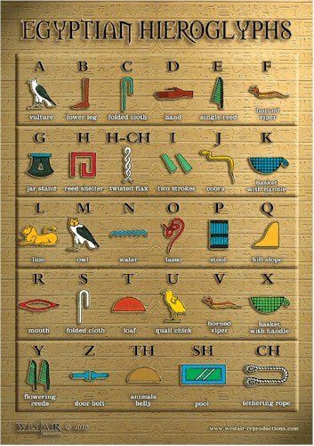 Egyptian Alphabet, Ancient Egypt Hieroglyphics, Egyptian Hieroglyphics Symbols, Egypt Hieroglyphics, Ancient Egyptian Hieroglyphics, Ancient Alphabets, Starověký Egypt, Ancient Egypt History, Poster Shop