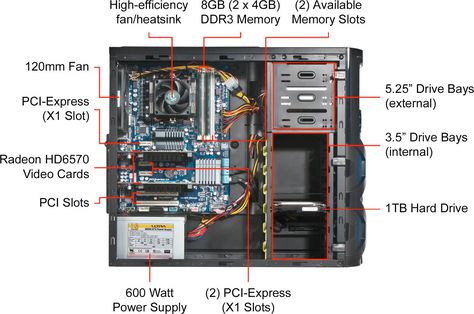 Parts Of Computer, Inside Pc, Alienware Laptop, What Is Computer, Repair Videos, Computer Help, Computer Basic, Best Pc, Computer Gaming