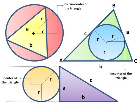 Geometry Questions, Differential Calculus, Plane Geometry, Area Of A Circle, In Plane, Pythagorean Theorem, Solving Problems, Trigonometry, Quilting Tips