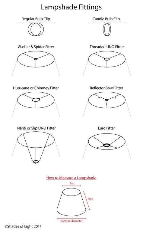 Lampshade Types & How To Measure | These Diagrams Are Everything You Need To Decorate Your Home Mobil Origami, Dining Room Rug Size, Bedroom Rug Size, Living Room Rug Size, Diy Luminaire, Headboard Shapes, Lampshade Makeover, Rustic Lamp Shades, Gallery Wall Layout