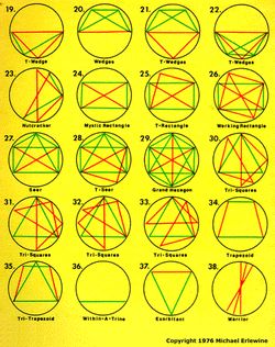 Pattern Completion Theory: the underlying sacred geometry of  astrological compatibility - LEELOO'S ESOTERICORNER Natal Chart Astrology, Taurus And Aquarius, Numerology Numbers, Birth Chart Astrology, Numerology Chart, Learn Astrology, Astrology Numerology, Astrology Chart, Tarot Card Meanings