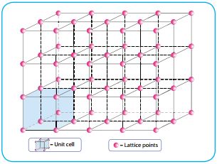 Crystal Lattice and Unit Cell Chemistry Definition, Chemistry Drawing, What Are Crystals, Crystal Lattice, Crystal Structure, Crystal System, Molecular Structure, Types Of Crystals, Metal Fence