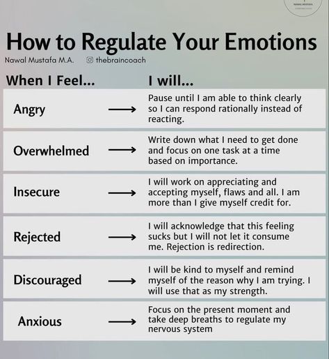 Regulating Emotions, Understanding Emotions, Writing Therapy, Vie Motivation, Emotional Awareness, Therapy Worksheets, Emotional Regulation, Healthy Relationship Advice, Mental And Emotional Health