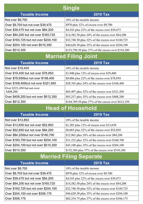 Understanding self-employment taxes as a freelancer How To File Taxes, How To Pay Taxes, Self Employment Tax Deductions, Taxes For Self Employed, Self Employed Tax Deductions, Foreclosure Cleaning, 1099 Tax Form, Business Worksheet, Start Own Business