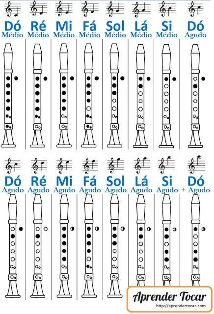 Con este pin aprenderás a tocar la flauta Recorder Sheet Music, Recorder Songs, Bagpipe Music, Music Theory Lessons, Clarinet Sheet Music, Music Lessons For Kids, Elementary Music Lessons, Not Musik, Flute Sheet Music