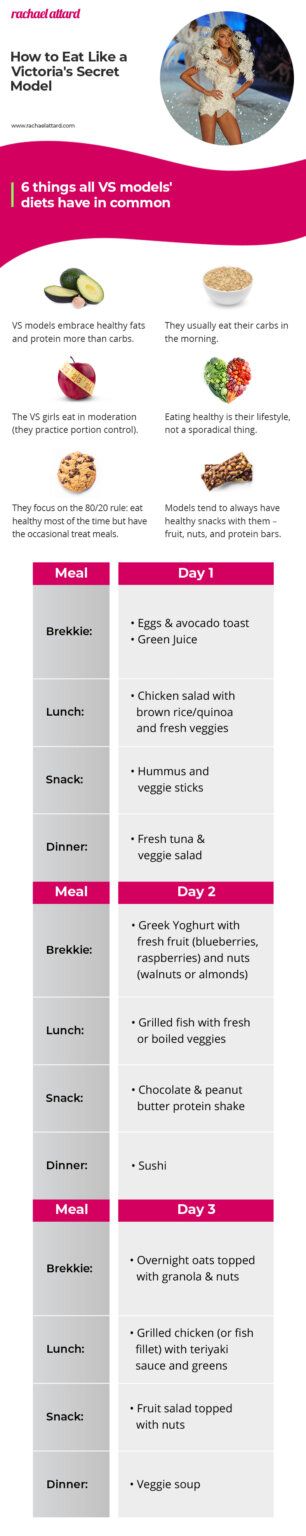 Victoria Secret Diet Plan - What The Models Eat Year Round Coquette Diet Plan, Model Food Plan, Model Eating Plan, Victoria Secret Diet Meal Plan, Model Meal Plan, Model Diets, Model Meals, Bff Party, Model Diet Plan