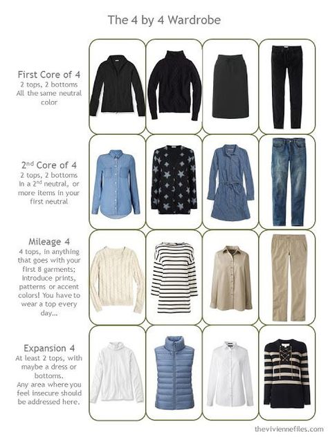 How to Expand a Travel Capsule Wardrobe in a blue, white, black, and beige color palette Navy Blue Rain Jacket Outfit, 4x4 Wardrobe Capsule, 4 By 4 Wardrobe, Winter Capsule Wardrobe Travel, Organized Wardrobe, Capsule Dressing, The Vivienne Files, Vivienne Files, Fashion Capsule Wardrobe