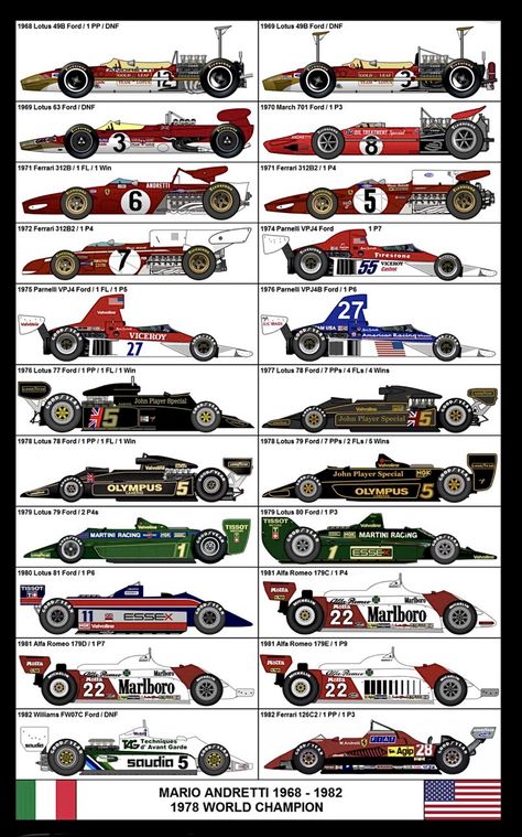 F1 Poster Design, Steve Mcqueen Le Mans, Grand Prix Posters, Ferrari Fxx, Mario Andretti, Grand Prix Cars, F1 Cars, Automotive Artwork, Classic Racing Cars