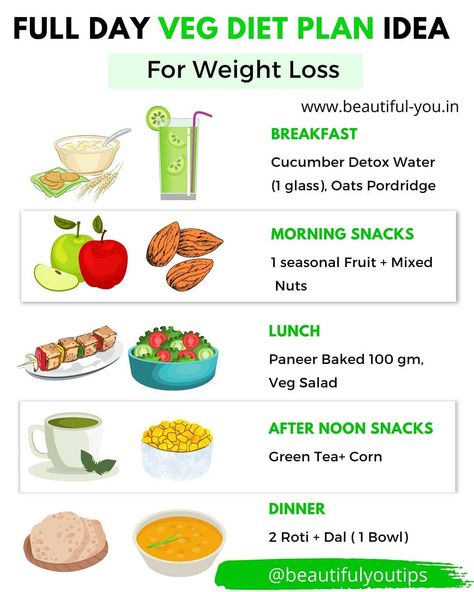 Fitness | Beauty posted on Instagram: “Here is full day veg diet plan idea tha can help you in weight loss . Follow @beautifulyoutips…” • See all of @beautifulyoutips's photos and videos on their profile. Full Day Diet Plan, Veg Diet, Effective Diet, Healthy Weight Gain, Best Diet Plan, Mindful Eating, Best Diets, Weight Watchers Meals, Fitness Beauty