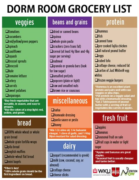 Dorm Room Grocery List Dorm Grocery List, Healthy College Grocery List, Budget Grocery Lists, College Dorm Food, College Grocery List, Dorm Room Snacks, Dorm Snacks, Dorm Room Food, Dorm Cooking