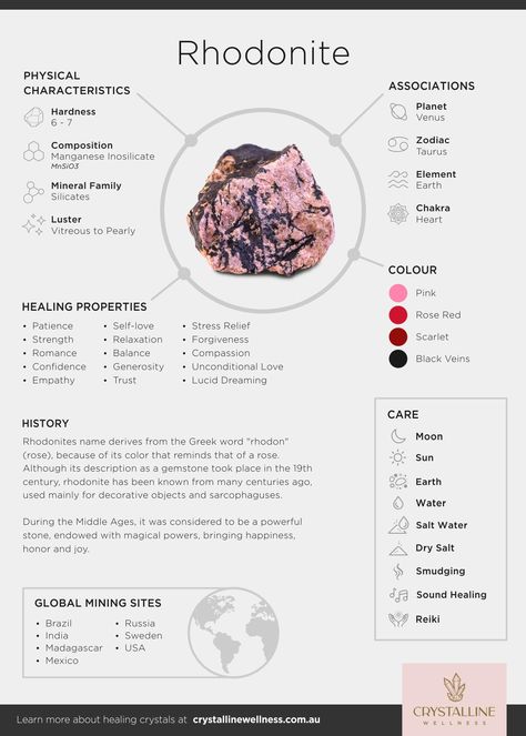 Crystal Infographic, Rhodonite Crystal Meaning, Crystals Rhodonite, Crystal Knowledge, Rhodonite Crystal, Crystal Healing Chart, Spiritual Stuff, Crystal Guide, Crystals Healing Properties