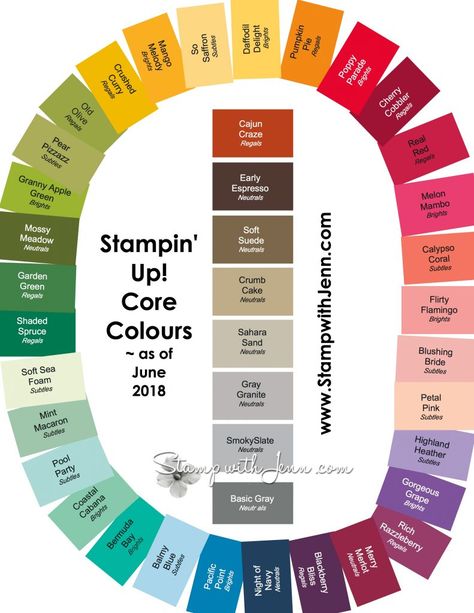 Stampin' Up! Core Colours in a Colour Wheel Format |  Color Wheel | StampwithJenn.com Flower Paper Craft, Craft Ideas For Beginners, Complimentary Colours, Interior Paint Colors Schemes, Colour Wheel, Paper Craft Ideas, Card Making Tips, Flower Paper, Colour Combos