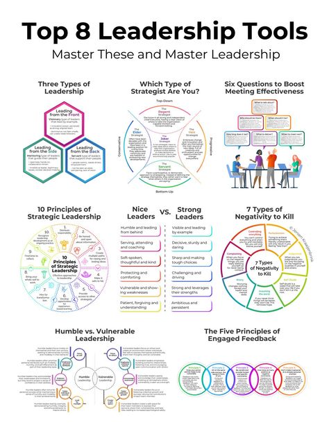 Leadership Styles Infographic, Leadership Coaching Tools, How To Use Linkedin To Find A Job, Strategy Illustration, Millionaire Habits, Medical Sales Rep, Leadership Development Activities, Effective Leadership Skills, Leadership Competencies