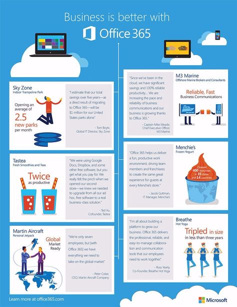 Business is better with OFFiCE 365  ‪#Office365 #Sharepoint2016 Office 365 Infographic, Office Infographic, Micro Learning, Cloud Office, Microsoft Applications, Marine Officer, Customer Success, Digital Skills, It Professional