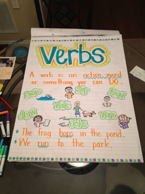 Verbs anchor chart Verbs Anchor Chart, Grammar Anchor Charts, Anchor Charts First Grade, Ela Anchor Charts, Kindergarten Anchor Charts, Classroom Charts, Classroom Anchor Charts, 1st Grade Writing, Writing Anchor Charts