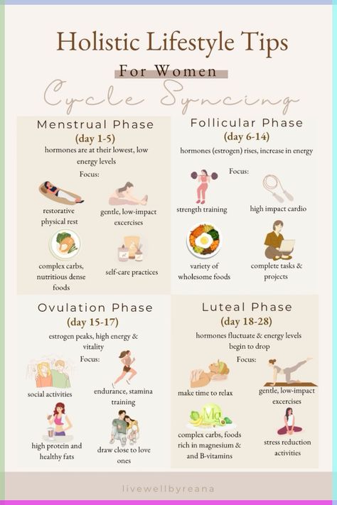 Have you heard of cycle syncing and why you should consider looking into it further for your holistic health & wellness? This holistic lifestyle tip for women on cycle synching gives you a great visual of what you must focus on with each phase of your menstrual cycle. From having mood swings to feeling like laying low, finding balance will help you alleviate some of those symptoms. Your cycl...#FitnessTips #Wellness #HealthyLiving #HealthyLifestyle #FitLife #NutritionTips #HealthTips #SelfCare Cycle Infographic, Cycle Synching, Women Cycle, Low Estrogen Symptoms, Cycle Syncing, Low Estrogen, Menstrual Health, Holistic Lifestyle, Hormone Health