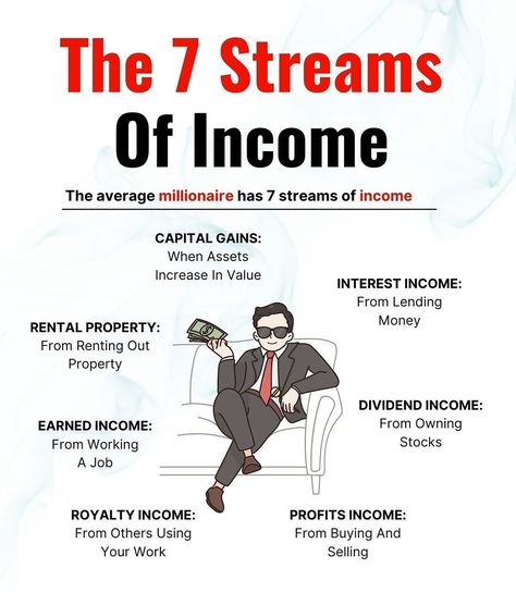 7 Streams Of Income, Crypto Portfolio, Money Management Activities, Financial Literacy Lessons, Money Coach, Streams Of Income, Money Strategy, Easy Money Online, Make Money Today