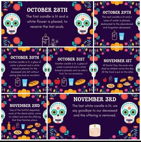 Ofrenda Set Up, How To Set Up An Ofrenda, Make An Ofrenda, How To Make Ofrenda, Easy Ofrenda Ideas, How To Make Your Own Ofrenda, Homemade Ofrenda, How To Build An Ofrenda, Small Altar Ideas Dia De Los Muertos