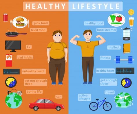 Healthy lifestyle infographics Premium V... | Premium Vector #Freepik #vector #poster #food #car #people Motivasi Diet, Workout Nutrition, Resep Diet, Muscle Abs, Tv Food, Salad Leaves, Healthy Lifestyle Habits, Healthy Recipe Videos, Food Concept