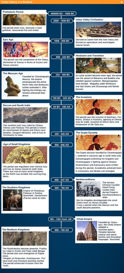 Ancient India Timeline Timeline Indian History, Indian History Timeline Chart, Timeline Of Indian History, Indian Ancient History, History Chart Ideas, Islam Friendship, Upsc History, Ancient History Timeline, History India