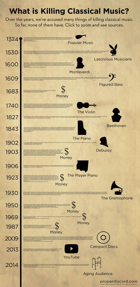 History Of Music, Music Nerd, Music Ed, Discover Music, Music Classroom, Teaching Music, Music Humor, Music History, Music Theory