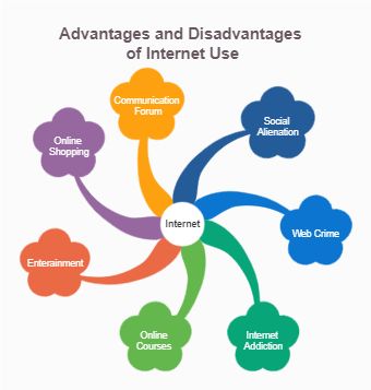 The internet is probably one of the greatest inventions so far. The Internet's accessibility has opened the world to people by stripping away geographical barriers and sharing information instantaneously. This diagram example shows us the advantage and disadvantages of the Internet, which are very common in our lives. You can create a similar diagram like this in EdrawMax to illustrate the good and bad sides of something. Dont Be Mean, Advantages And Disadvantages, Good And Bad, Data Breach, Instant Messaging, Financial Information, Graphic Design Tips, Identity Theft, Business Opportunities