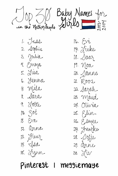 Baby name list. Baby girl names. Top 30 Baby Names of 2013-2014 (newest name data) in the Netherlands. Not all Dutch girls' names, but most popular Dutch girls' naming ranks. By Meg at pinterest.com/meggiemaye. Tess, Sophie, Julia, Emma, Lisa, Fenna, Mila, Sara, Lotte, Zoë (Zoe), Eva, Anna, Fleur, Isa, Lynn, Evi, Lieke, Saar, Noa, Sanne, Roos, Sarah, Maud, Olivia, Elin, Esmee, Femke, Sofie, Anne, Liv. Dutch Last Names, Dutch Girl Names, Dutch Names, Names And Their Meanings, Dutch Baby Names, Boys Names, Uncommon Baby Names, Top Boy, Names Girl