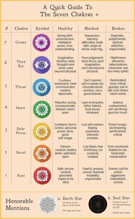 What Are The 7 Chakras, Chakra And Meaning, How To Do Chakra Healing, The Chakras Explained, Learn About Chakras, Chakra Awareness Guide, What Do The Different Chakras Mean, Mantras For Chakras, Colors Of Chakras