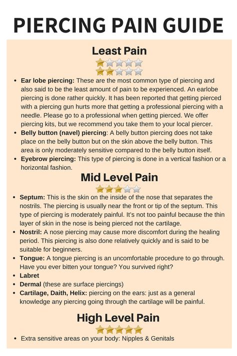 Painful Piercings Chart, Ear Piercings Chart Pain Level, Ear Piercings Pain Level Chart, Ear Piercings Hurt Chart, Ear Piercing Pain Chart, Most Painful Ear Piercings Chart, Piercing Pain Chart, Piercing Ideas Face, Piercings Corps