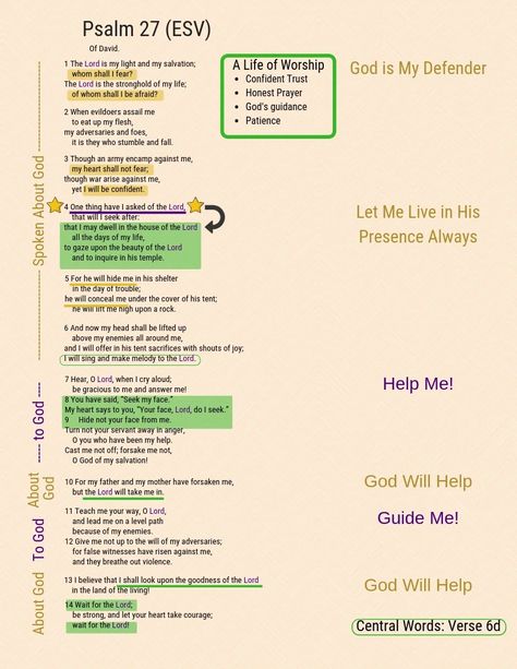 Psalm 27 Psalm 27 Bible Journaling, Psalms 27, Psalm 27 13, Rest In The Lord, Worship Art, The Psalms, God's Presence, Psalm 27, Book Of Psalms