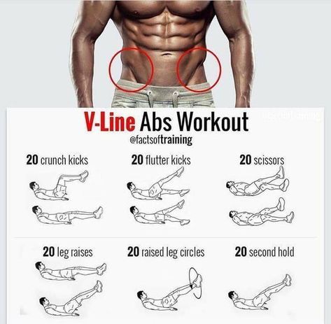 V-line Abs Workout you Can Do At Home. #homeabs #homeworkout #sixpacks #absexercise #workout #six #pack #exercise #gymwear #gymwomen #gymnasium V Line Workout, Gym Workout Programs, V Line Abs, V Cut Abs, 6 Pack Abs Workout, Push Workout, Workout Program Gym, Motivation Pictures, Abs Workout Gym