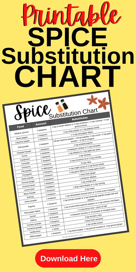 Text reads Printable Spice Substitution Chart Spice Blends Chart, Spice Substitution Chart, Chili Powder Substitute, Spice Chart, Chinese Spices, Diy Mixes, Spice Blends Recipes, Asian Spices, Spice Mix Recipes