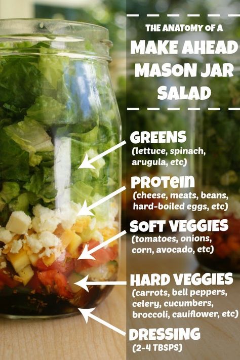 The Two Bite Club: Make Ahead Mason Jar Salads Mason Jar Lunch, Mason Jar Salads, Jar Salads, Jar Salad, Mason Jar Salad, Mason Jar Meals, Salad In A Jar, Diet Vegetarian, Meals In A Jar