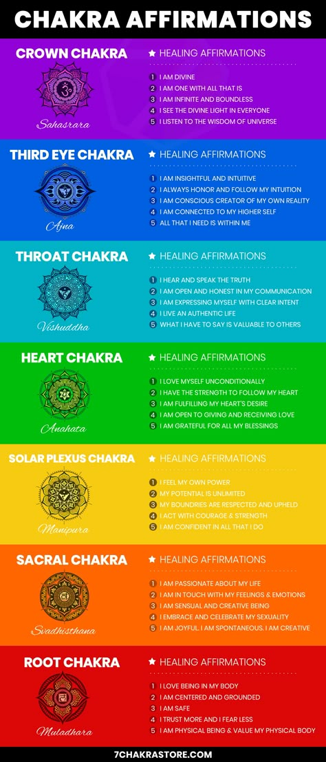 Chakra For Beginners, Chakra Meanings, Chakra Opening, Sacral Chakra Healing, Chakras Healing, Manipura Chakra, Throat Chakra Healing, Chakra Healing Meditation, Chakra Health