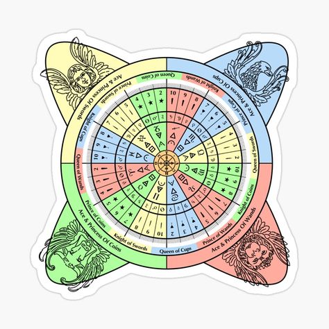 Get my art printed on awesome products. Support me at Redbubble #RBandME: https://www.redbubble.com/i/sticker/Decan-Wheel-for-Tarot-with-Court-Cards-by-PanosTsalig/157892050.EJUG5?asc=u Decan Wheel, Court Cards, Minor Arcana, Wheel Of Fortune, Science Poster, Stranger Things Fanart, Astrology, My Art, Awesome Products