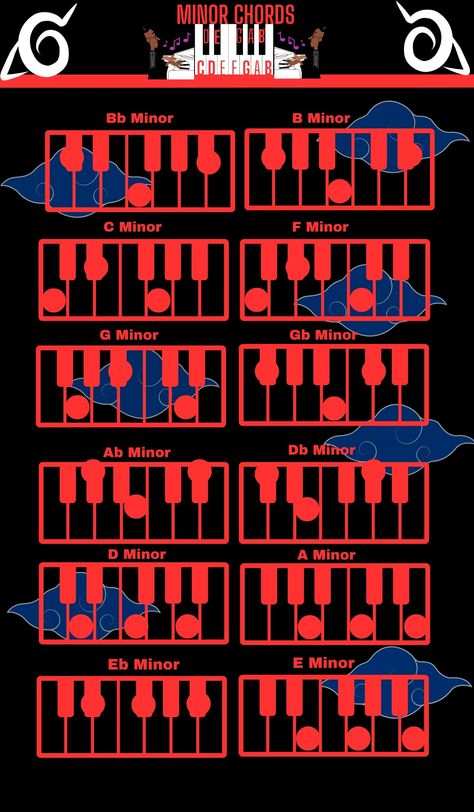 Naruto Piano Notes Chart For Beginners. Minor Chords Edtion. #minorchords #narutopianochart #funpianochart #musiceducation #funmusiceducation Chords Piano, Piano Notes, D Minor, Piano Player, Piano, Naruto, Art Prints, Art