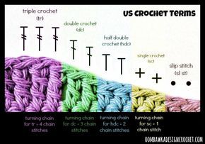 Hantverk Diy, Crochet Symbols, Crochet Geek, Pola Amigurumi, Pola Sulam, Crochet Instructions, Crochet Stitches Patterns, Crochet Chart, Love Crochet