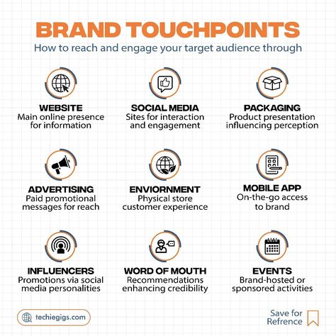 "Connecting with your audience starts with understanding every brand touchpoint! 📈 From social media to website interactions, every contact counts. Discover the strategies that help you reach and engage effectively! 🌟 ( Target Audience, Brand Touch Points, Customer Journey, Audience Reach, Customer Connection, Brand Consistency, Effective Marketing ) . . . . . . #marketingstrategy #reachyouraudience #brandawareness #customerjourney #targetaudiene #brandtouchpoints #brandessentials #brandloya... Social Media Packages, Brand Consistency, Customer Journey, Event Promotion, Word Of Mouth, Rubrics, Customer Experience, Brand Awareness, Target Audience