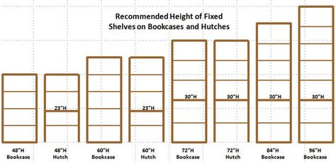 Build Floor To Ceiling Bookcase, Built In Bookshelves Measurements, Bookshelf Height Guide, Woodwork Shelves, Bookshelves Dimensions, Bookshelf Measurements, Door Bookshelves, Bookshelf Inspo, Bookshelves Ideas