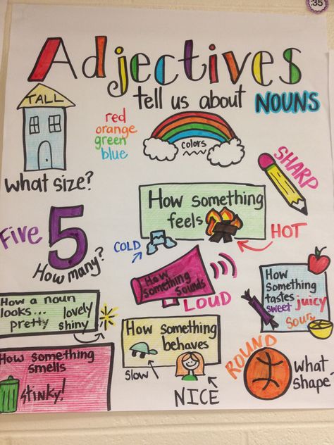 Great visual to help explain what an adjective is/does. Adjectives Lesson Plan, What Is An Adjective, Teaching Adjectives, Volume Math, School Signage, Book Illustration Layout, Teach English To Kids, Grammar Posters, English Grammar For Kids