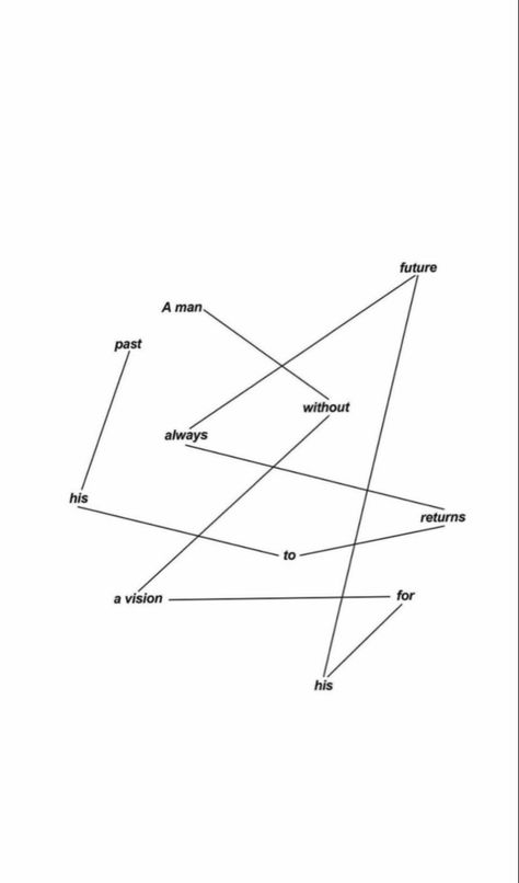 Plan Analysis, Bujo Quotes, Concrete Poetry, Surealism Art, Poetry Books, Podcast, Literature, Poetry, Layout