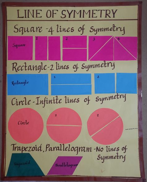 Maths Chart, Line Of Symmetry, Degrees Of Comparison, Symmetry Activities, Maths Activity, Cool Math Tricks, Classroom Helpers, Classroom Charts, Math Charts