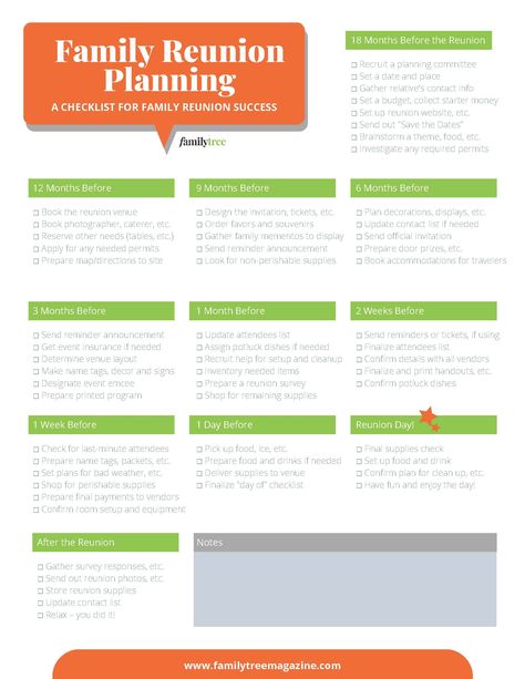 Planning a family reunion? Use this handy timeline and checklist to guide your decisions and strategies, for both before and after the event. Family Reunion Address Book, Family Reunion Budget Template, Family Reunion Planner, Family Reunion Organization, Family Reunion To Do List, Family Reunion Information Sheet, How To Organize A Family Reunion, Family Reunion Planning Committee, Family Reunion Timeline