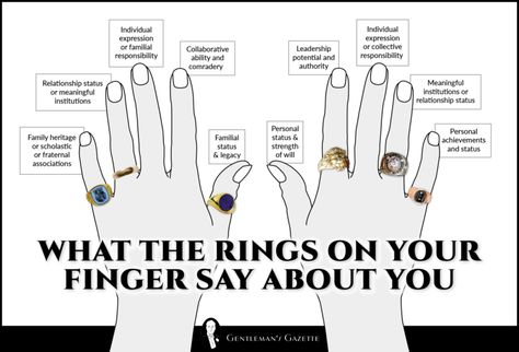 Ring Finger Meaning, Finger Meaning, Rings With Meaning, Ring Finger Nails, Dutch Words, Circle Tattoo, How To Wear Rings, Tattoos For Black Skin, Black Ring